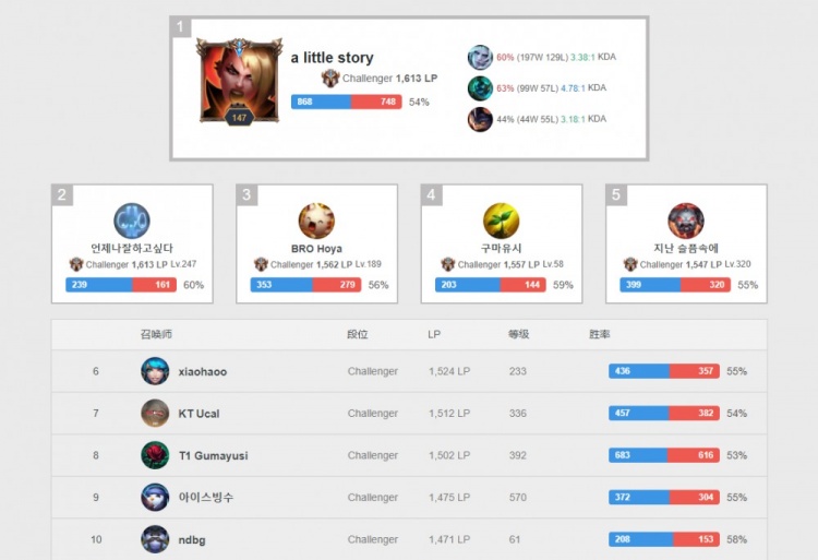 上海展示绿 上海展示绿